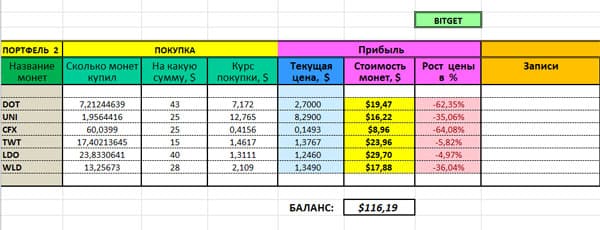 Таблица криптопортфеля